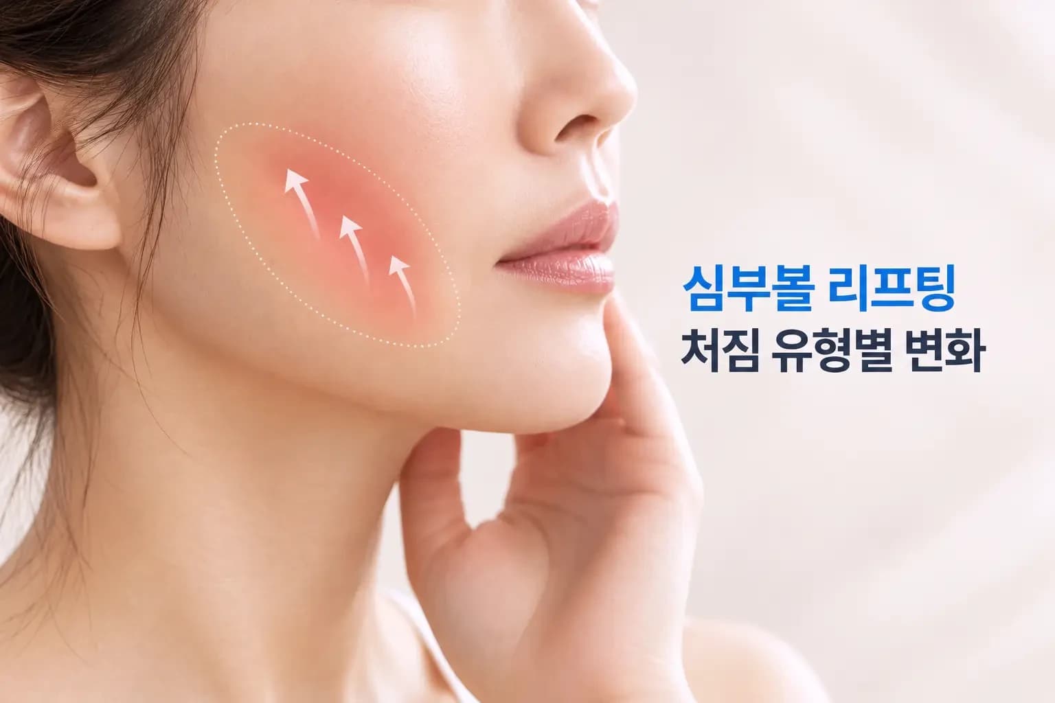 볼과 턱선 크롭 사진에 처진 심부볼 윤곽과 위로 향한 리프팅 화살표를 표시한 심부볼 리프팅 효과 썸네일